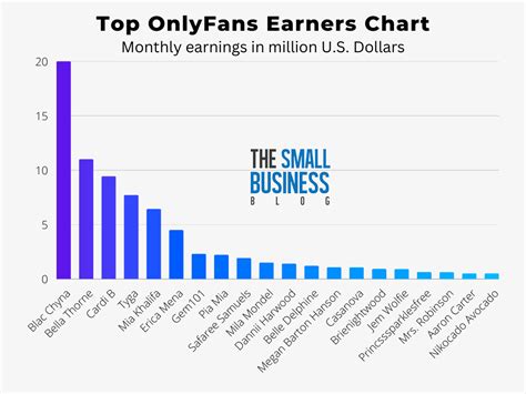 onlyfans ranking|Top OnlyFans Earners Chart 2024 (And How Much They Earn)